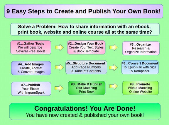 Create & publish your own book